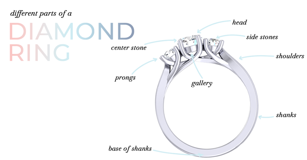What setting is best for my engagement ring? Easy Complete Guide